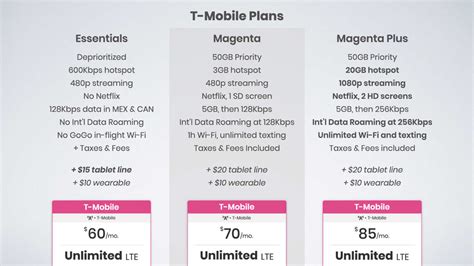 magentaportal.t-mobilecom